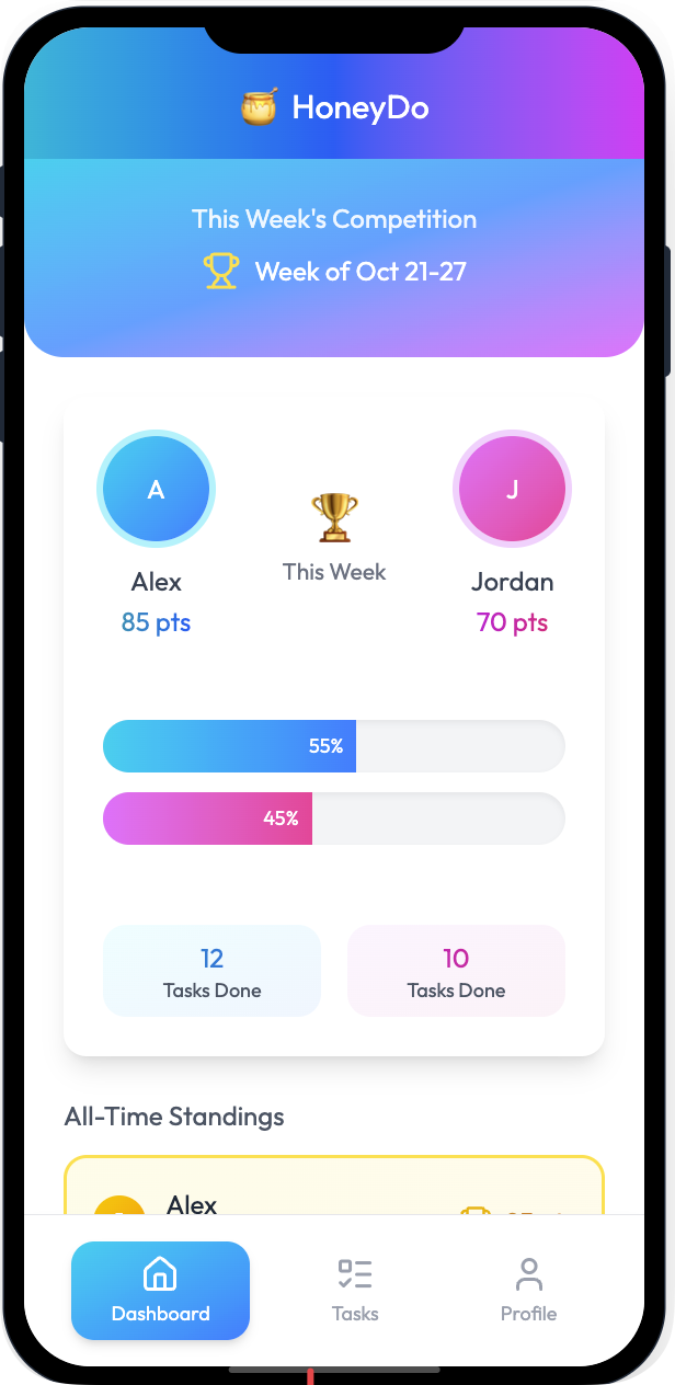 Competition Dashboard